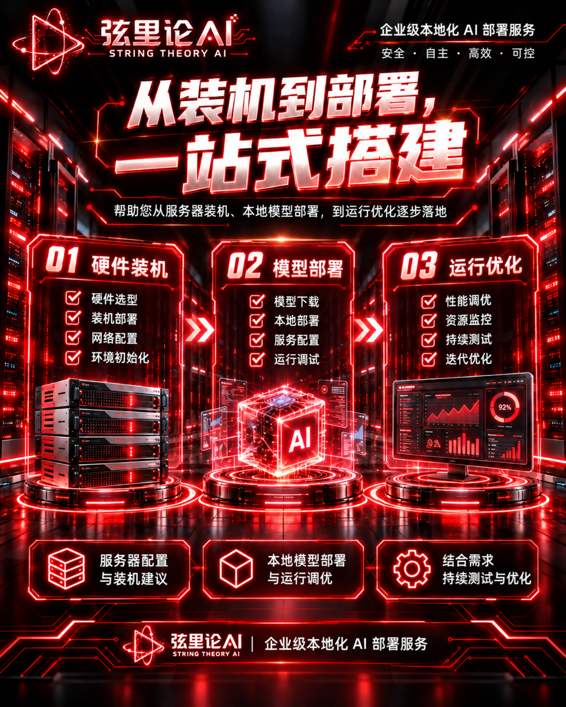从装机到部署,一站式搭建